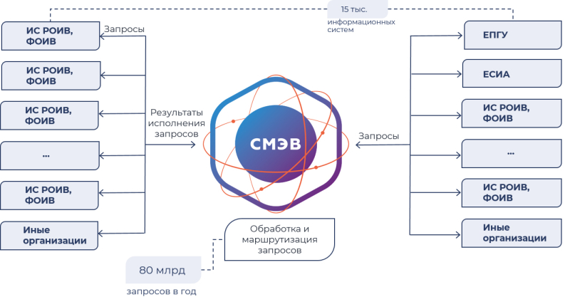  Источник изображения: Госуслуги 