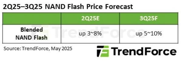 Источник изображения: TrendForce