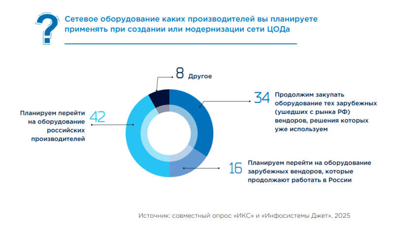  Источник изображения: «Инфосистемы Джет» 