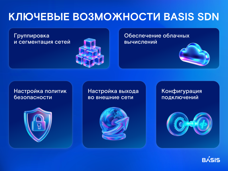 Источник изображений: «Базис»