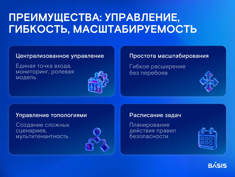  Источник изображений: «Базис» 