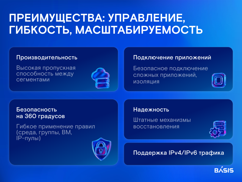  Источник изображений: «Базис» 