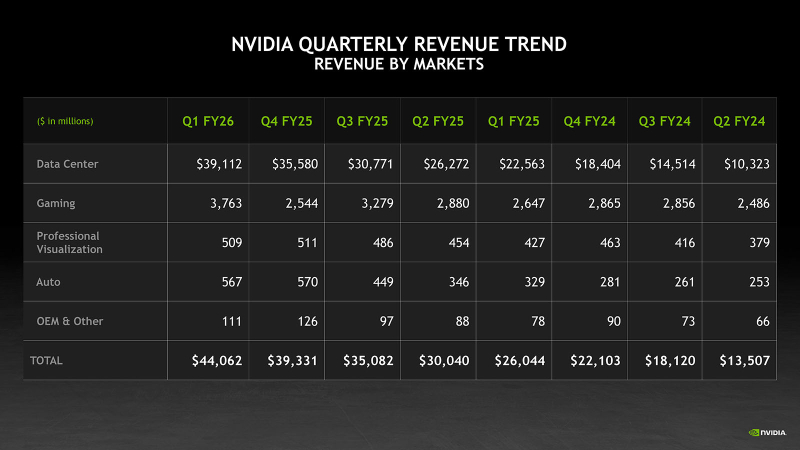  Источник изображения: NVIDIA 