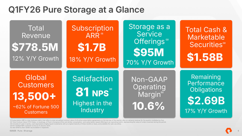  Источник изображений: Pure Storage 