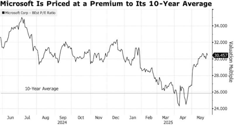  Источник изображения: bloomberg.com 