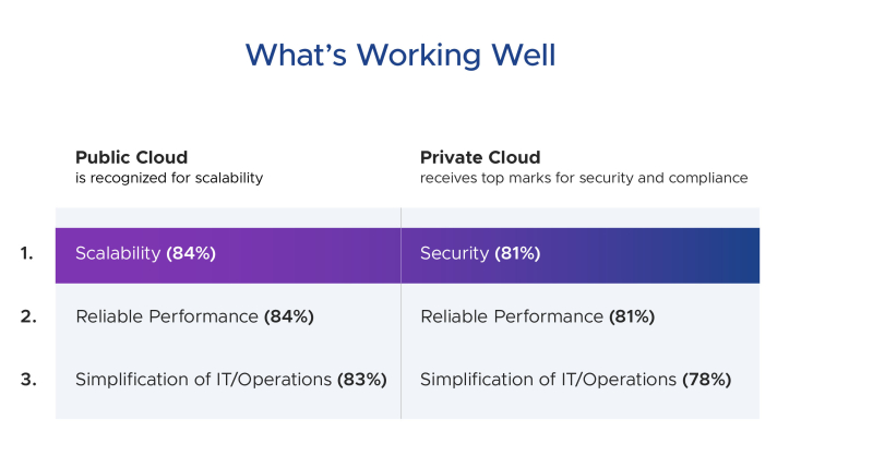  Источник изображений: VMware 