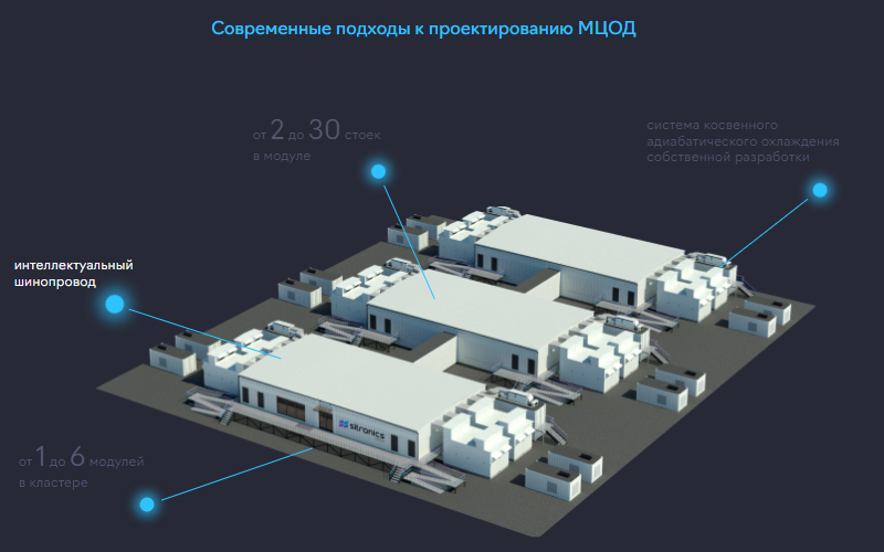  Источник изображения: Sitronics Group 