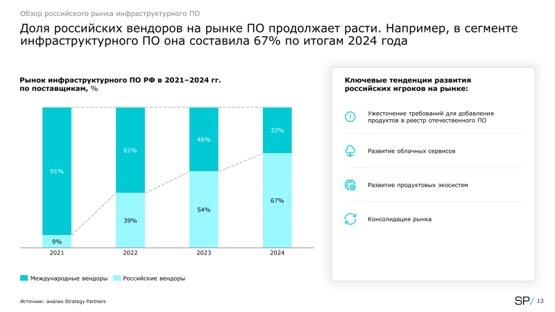  Источник изображений: Strategy Partners 