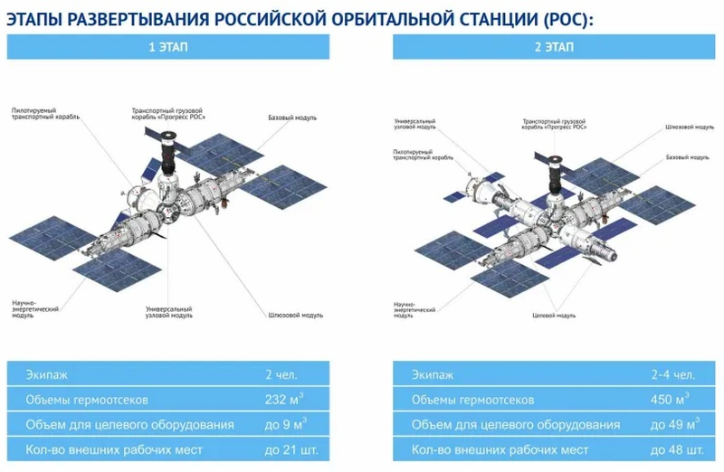  Источник изображений: «Роскосмос» 
