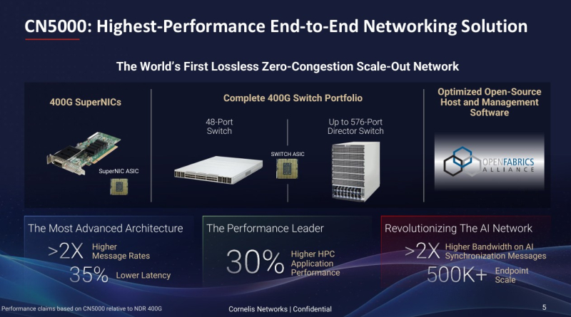  Источник изображений: Cornelis Networks 