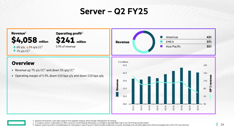  Источник изображений: HPE 