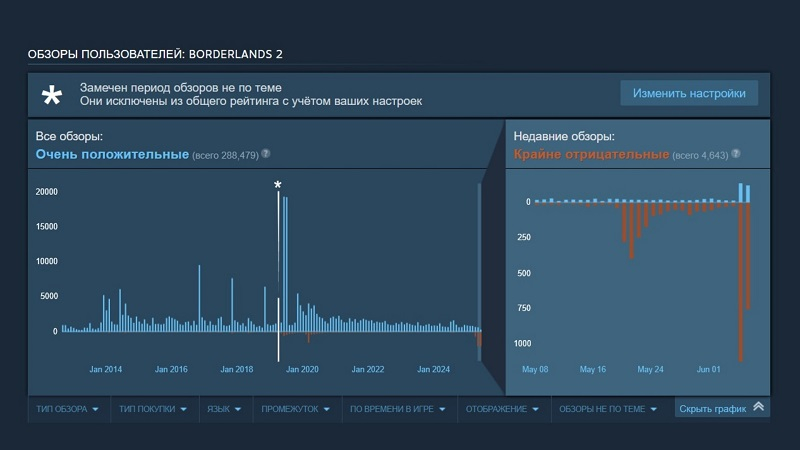  Источник изображения: Steam 