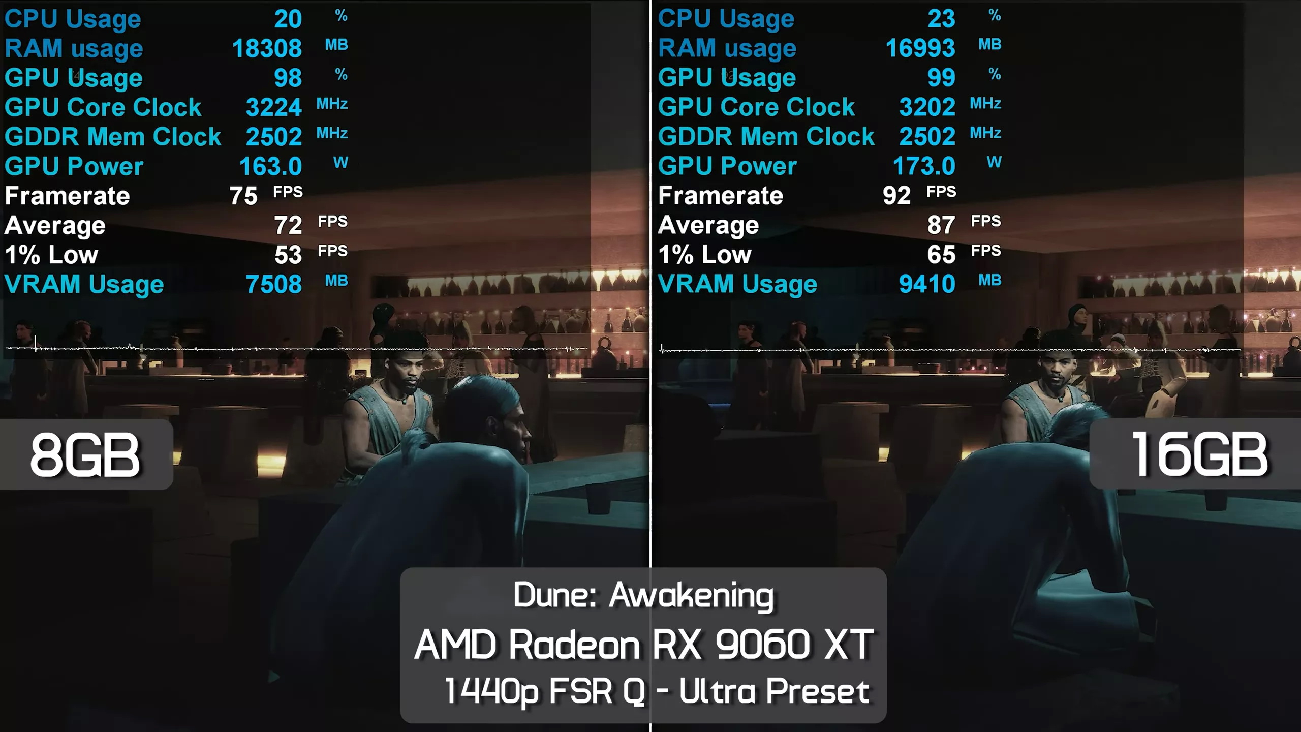 Вышли обзоры «ужасной видеокарты для 1440p» — Radeon RX 9060 XT 8GB сильно отстала от старшей версии Вышли обзоры «ужасной видеокарты для 1440p» — Radeon RX 9060 XT 8GB сильно отстала от старшей версии
