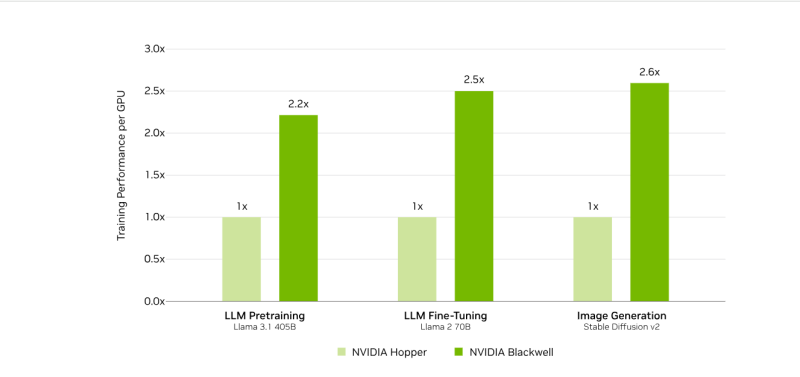  Источник изображений: NVIDIA 