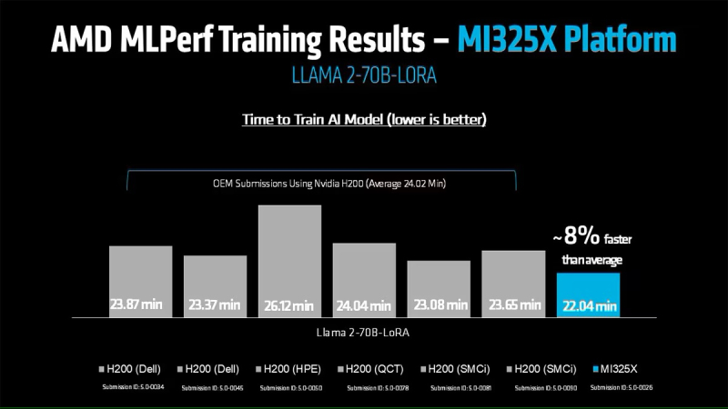  Источник изображений: AMD 