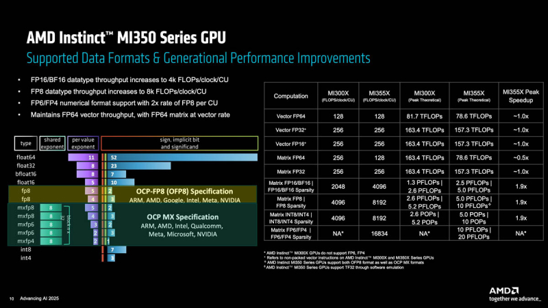  Источник изображений: AMD via ServeTheHome 