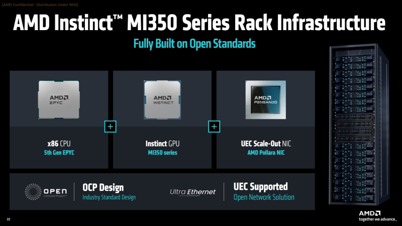  Источник изображений: AMD via ServeTheHome 