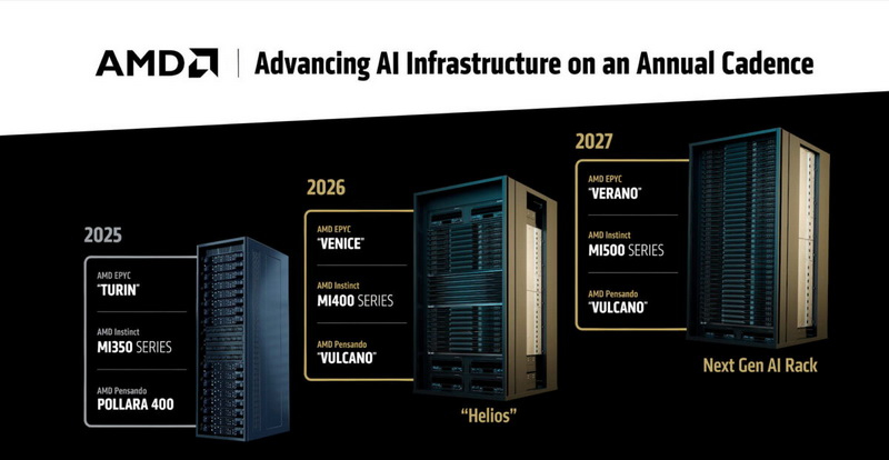  Источник изображений: AMD 