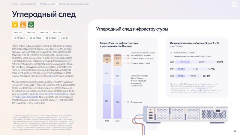  Источник изображений: Яндекс 