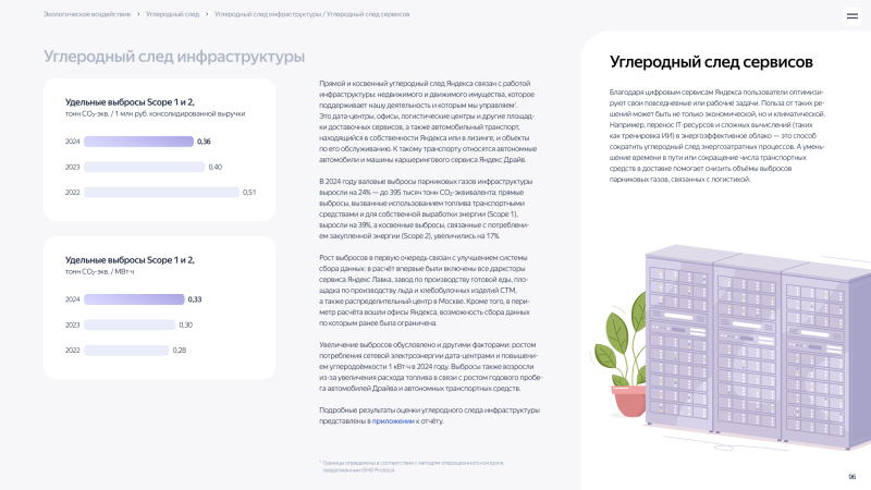  Источник изображений: Яндекс 