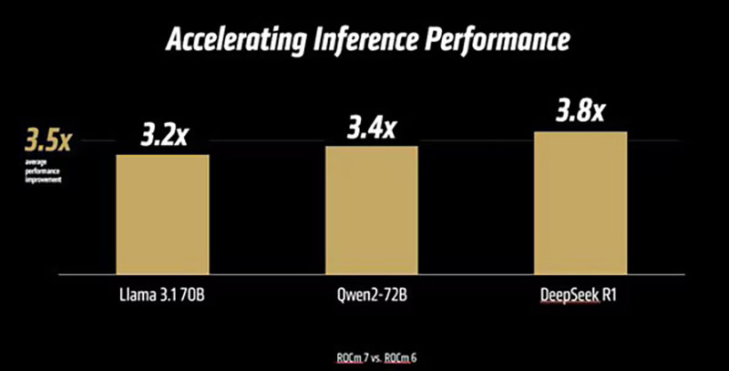 Источник изображений: AMD