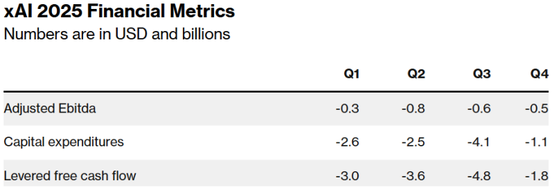 Источник изображения: Bloomberg
