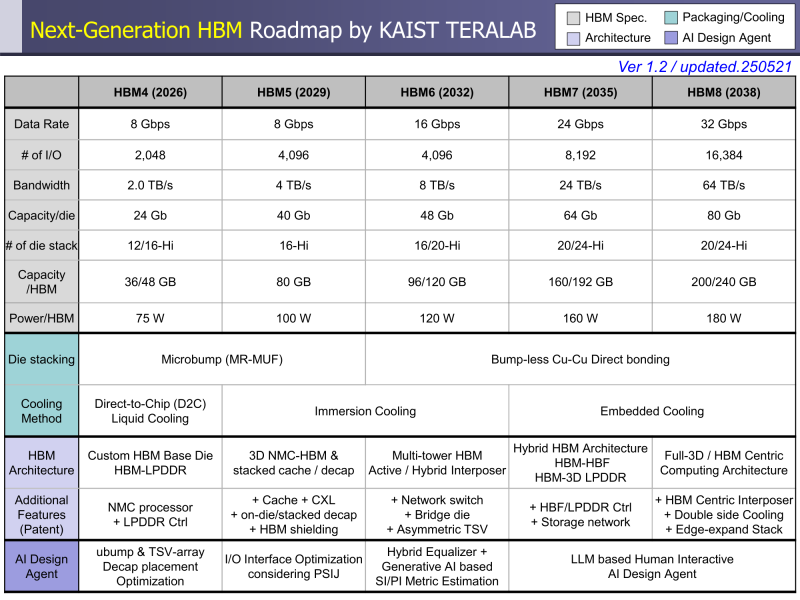  Источник изображений: KAIST 
