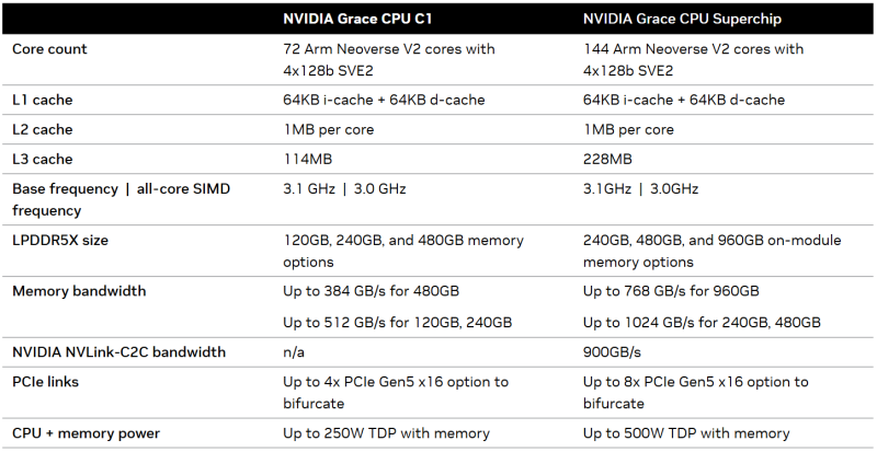  Источник изображения: NVIDIA 