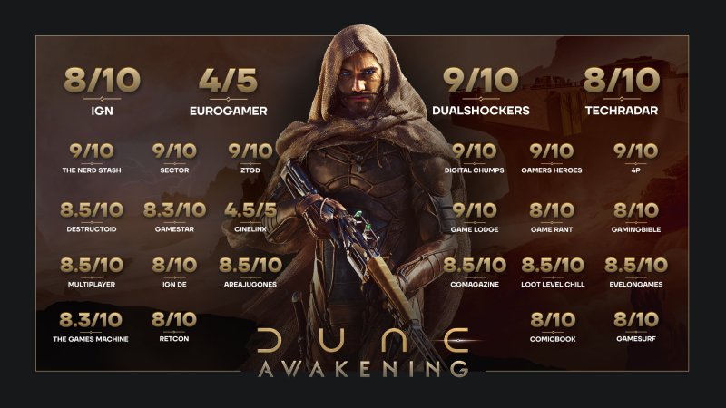  Ранее Funcom похвасталась оценками Dune: Awakening от критиков 
