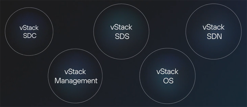 Технологический стек vStack HCP (здесь и далее источник изображений — ru.vstack.com)