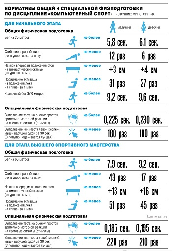  Источник изображения: «Коммерсантъ» 