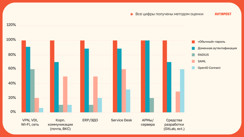  Источник изображения: Avanpost 