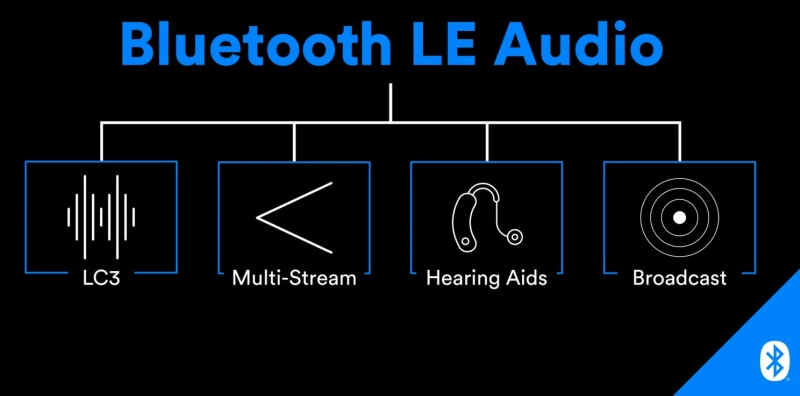  Источник изображения: Bluetooth SIG 