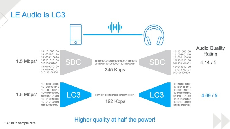  Источник изображения: Bluetooth SIG 