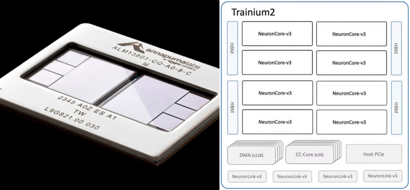  Общий вид второй версии процессора Trainium и его блок-схема (источник: AWS) 
