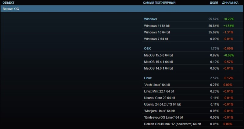  Источник изображения: store.steampowered.com 