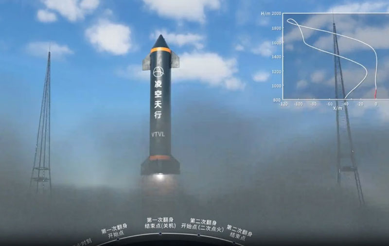  Источник изображений: Lingkong Tianxing Technology 