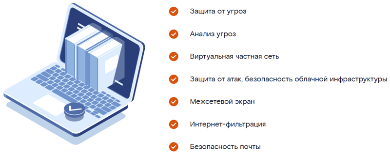 Что входит в состав сервиса «Защита сети на базе NGFW» (источник изображения: cloud.rt.ru/showcase/services/usergate)