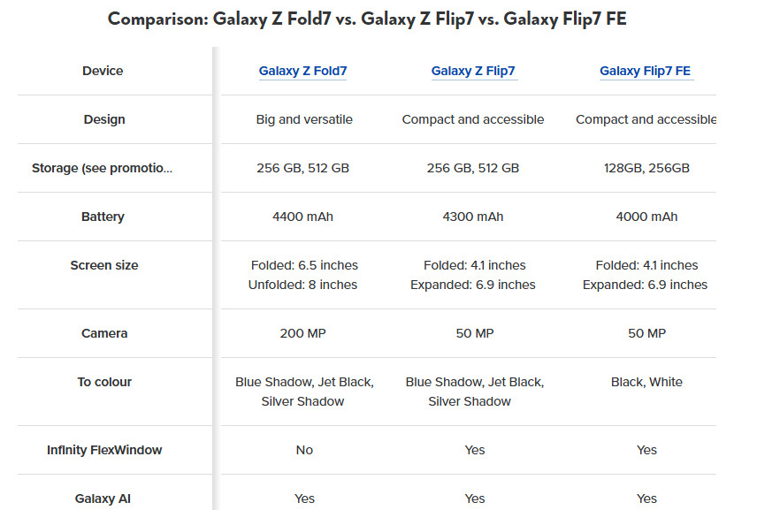 Характеристики Galaxy Z Fold 7 и других новых складных смартфонов Samsung раскрыты в преддверии презентации Характеристики Galaxy Z Fold 7 и других новых складных смартфонов Samsung раскрыты в преддверии презентации