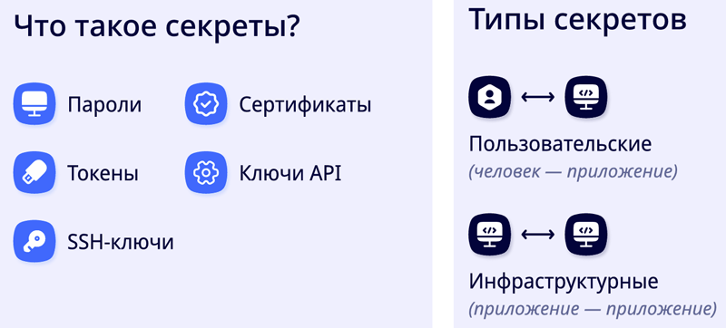 Инфраструктурные секреты — ключевые компоненты безопасности информационных бизнес-систем и приложений (здесь и далее источник изображений: deckhouse.ru)