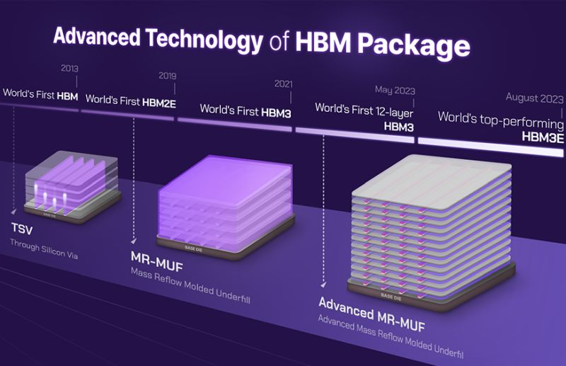 Источник изображения: SK hynix