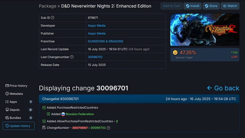  Источник изображения: SteamDB 