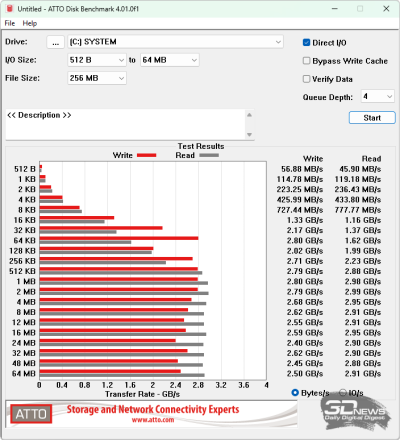  ATTO Disk Benchmark (от аккумулятора) 