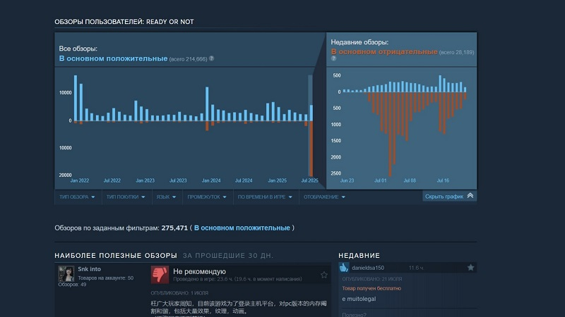  Источник изображения: Steam 