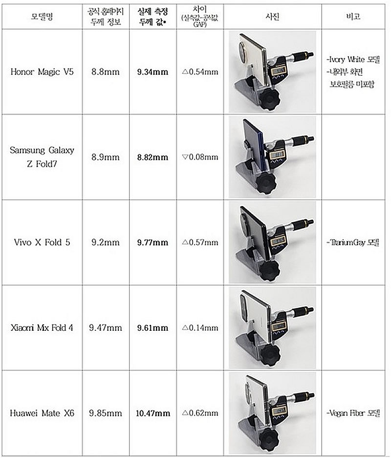  Источник изображения: businesskorea.co.kr 