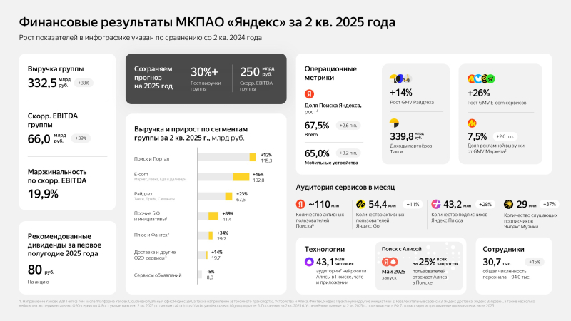  Источник изображения: «Яндекс» 