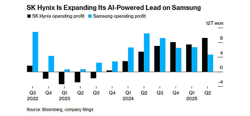  Источник изображения: Bloomberg 