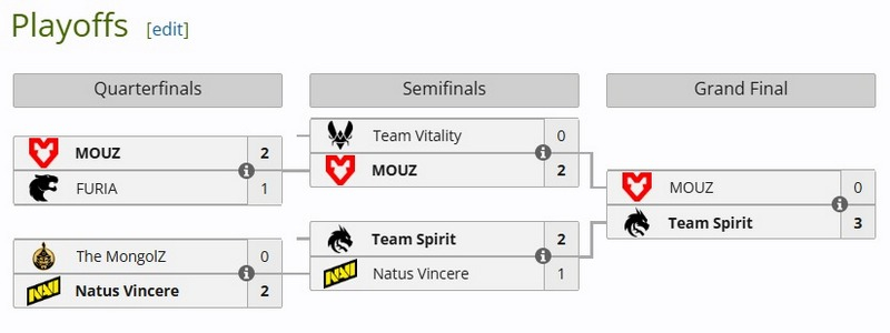 Team Spirit впервые выиграла один из старейших турниров по Counter-Strike — IEM Cologne 2025 Team Spirit впервые выиграла один из старейших турниров по Counter-Strike — IEM Cologne 2025