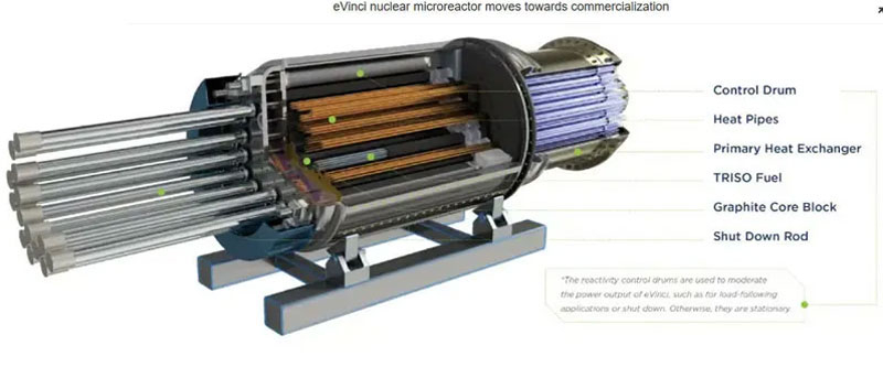  Источник изображения: Westinghouse 