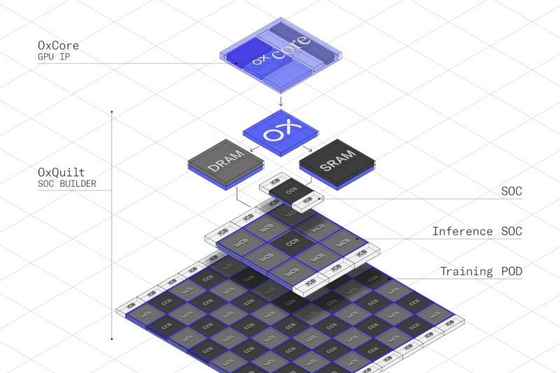  Источник изображения: oxmiq.ai 